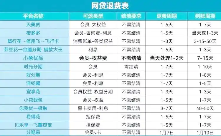 最新洋钱罐退息流程-新手小白都会的方法分享！