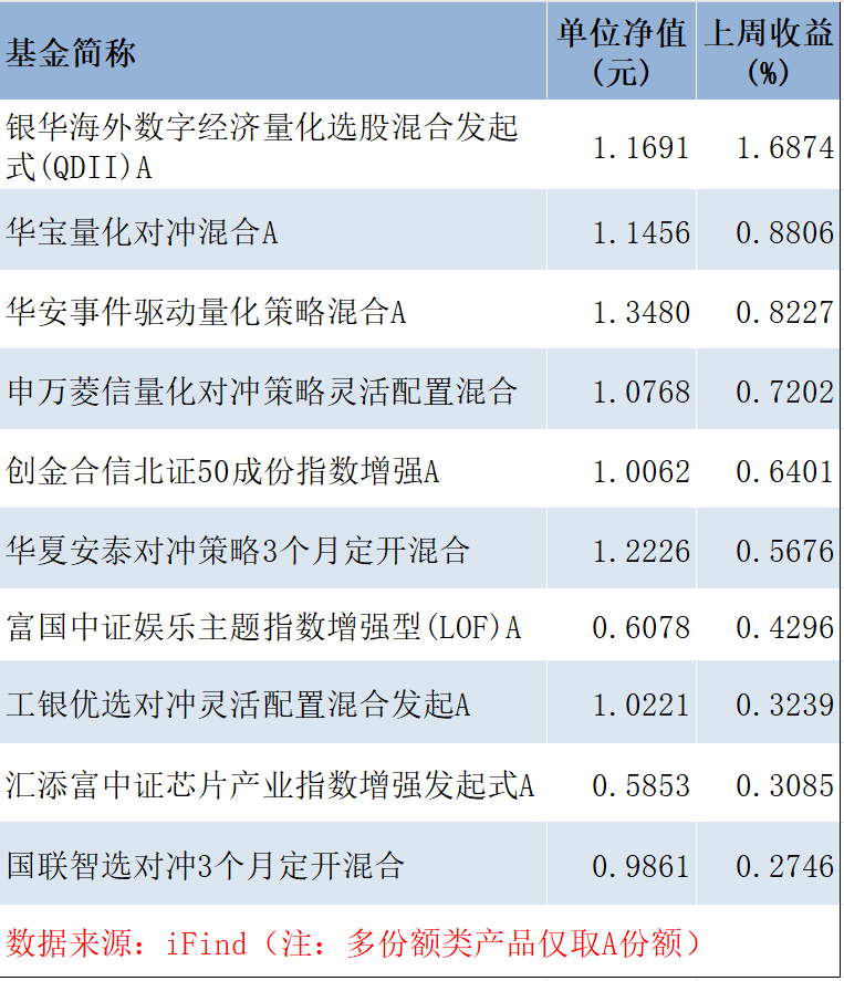 罕见！三分之二产品超额为负，私募量化多头怎么了？公募量化：年内首只跌超15%的产品出现