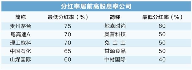 逾800家公司披露股东回报规划 稳步提升A股估值