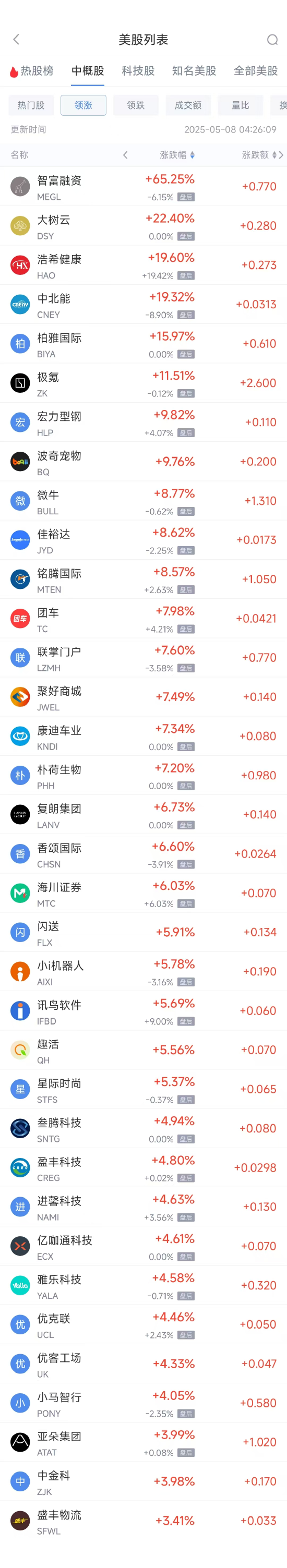 周三热门中概股多数下跌 阿里巴巴跌3.47%，极氪涨11.51%
