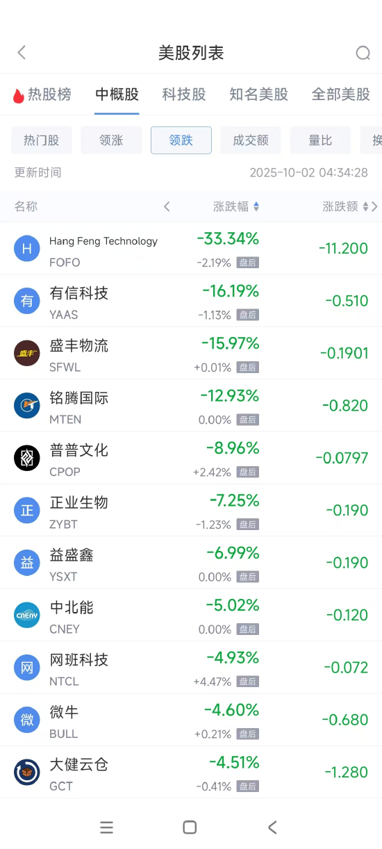 周三热门中概多数上涨 台积电涨3.29%,阿里巴巴涨2.27% 第2张 周三热门中概多数上涨 台积电涨3.29%,阿里巴巴涨2.27% 第2张