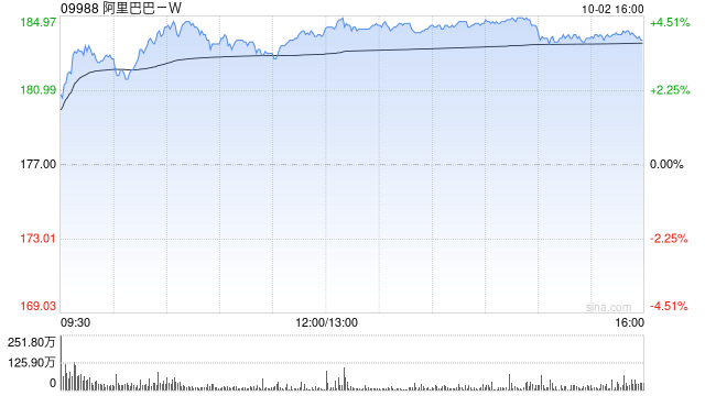 瑞银：予九龙仓置业“中性”评级 目标价20港元