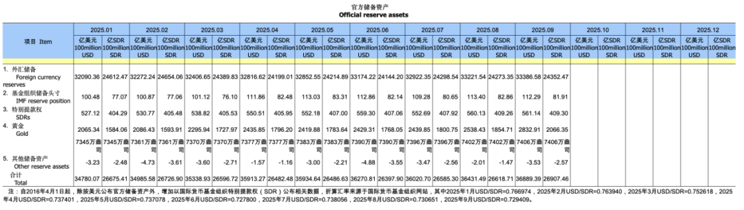 大消息！央行又出手：增持！历史罕见