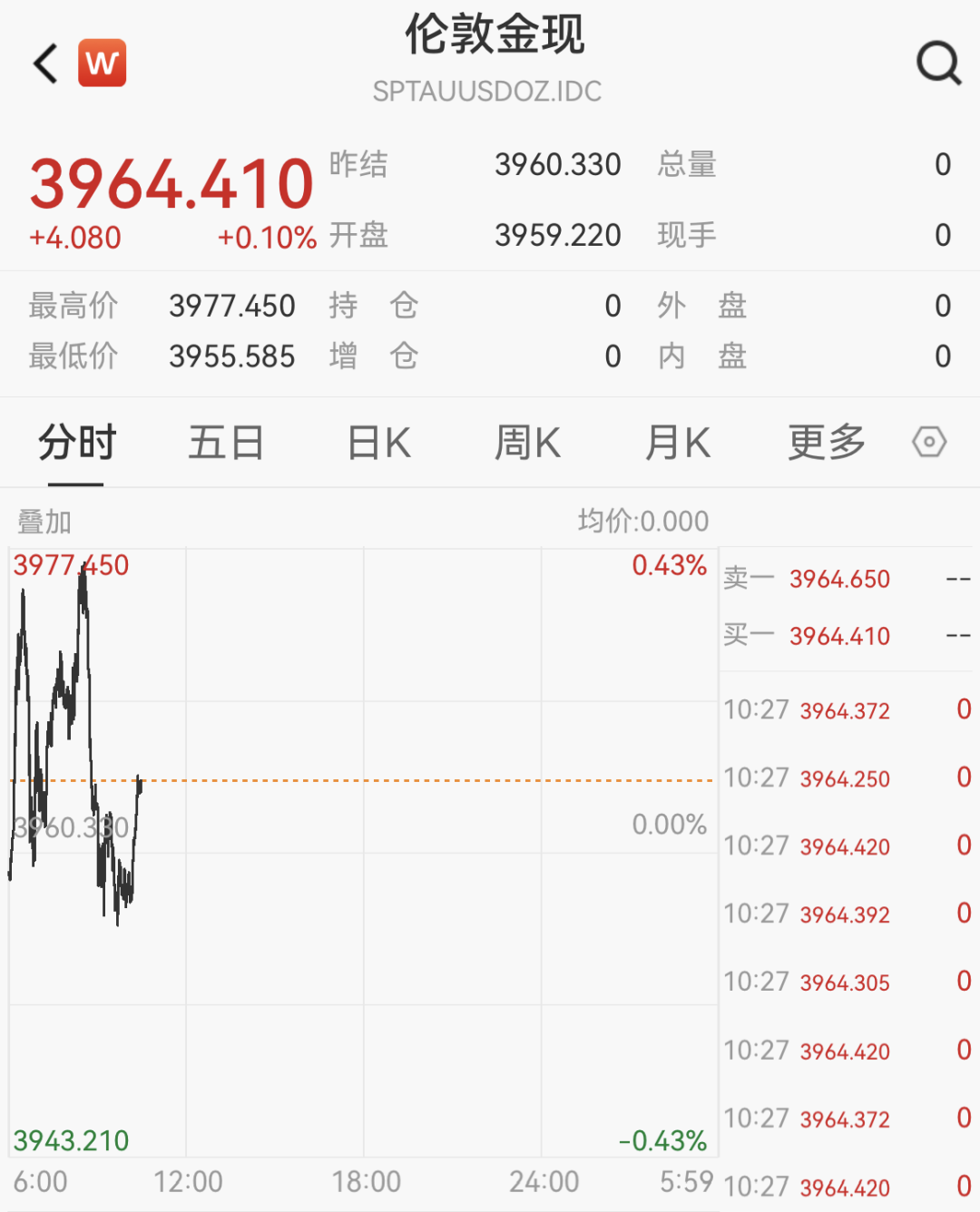 大消息!央行又出手:增持!历史罕见 第2张 大消息!央行又出手:增持!历史罕见 第2张