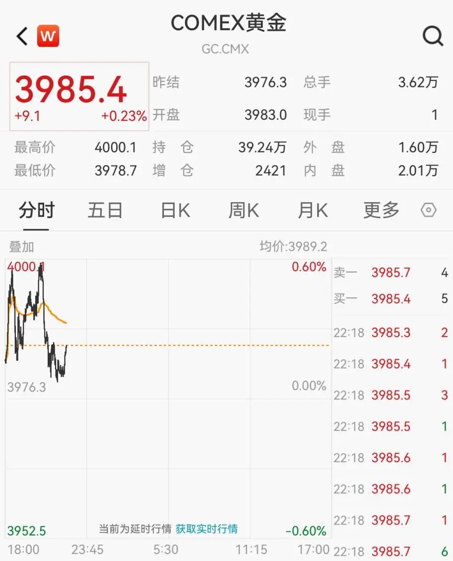 大消息!央行又出手:增持!历史罕见 第3张 大消息!央行又出手:增持!历史罕见 第3张