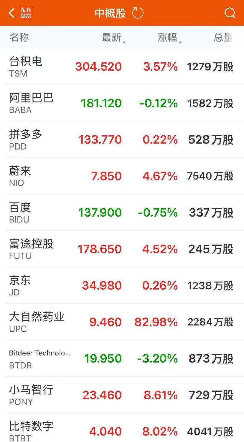 美政府“停摆”进入第二周!纳指、标普500指数再创新高,AMD大涨超11%!黄金、原油上涨,美联储纪要来了 第5张 美政府“停摆”进入第二周!纳指、标普500指数再创新高,AMD大涨超11%!黄金、原油上涨,美联储纪要来了 第5张