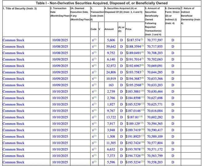 黄仁勋10月份持续卖出英伟达，已套现超1.1亿美元