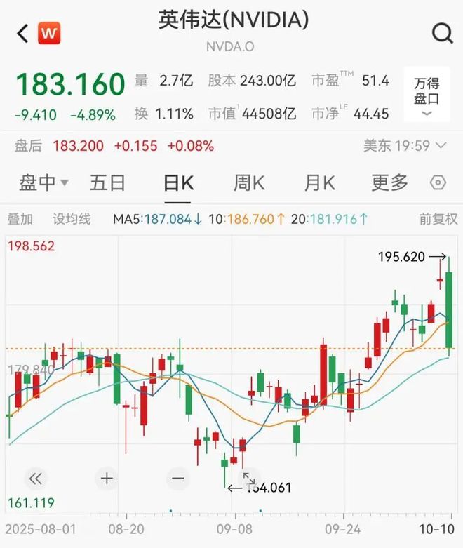 黄仁勋10月份持续卖出英伟达,已套现超1.1亿美元 第4张 黄仁勋10月份持续卖出英伟达,已套现超1.1亿美元 第4张