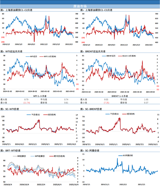 特朗普称将与普京在布达佩斯会面,地缘再降温油价遭打击下挫 第4张 特朗普称将与普京在布达佩斯会面,地缘再降温油价遭打击下挫 第4张
