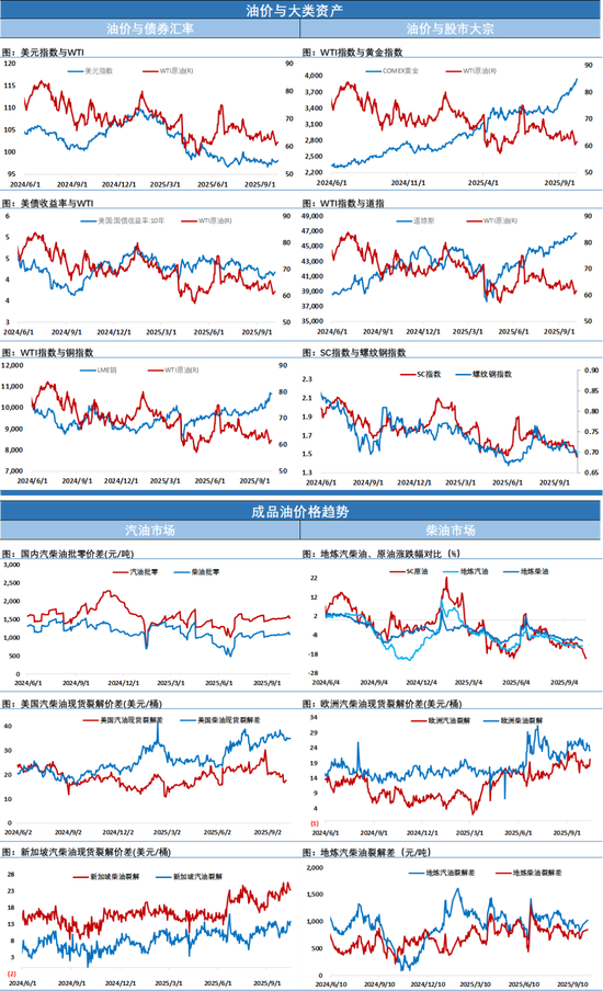 特朗普称将与普京在布达佩斯会面,地缘再降温油价遭打击下挫 第5张 特朗普称将与普京在布达佩斯会面,地缘再降温油价遭打击下挫 第5张