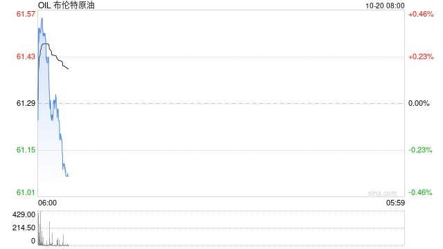 布伦特靠近60美元关口,周末中美确定尽快开展新一轮经贸磋商改善情绪 第2张 布伦特靠近60美元关口,周末中美确定尽快开展新一轮经贸磋商改善情绪 第2张