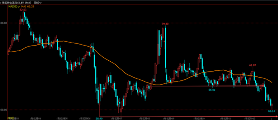 布伦特靠近60美元关口,周末中美确定尽快开展新一轮经贸磋商改善情绪 第4张 布伦特靠近60美元关口,周末中美确定尽快开展新一轮经贸磋商改善情绪 第4张