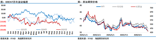 布伦特靠近60美元关口,周末中美确定尽快开展新一轮经贸磋商改善情绪 第5张 布伦特靠近60美元关口,周末中美确定尽快开展新一轮经贸磋商改善情绪 第5张