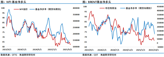 布伦特靠近60美元关口,周末中美确定尽快开展新一轮经贸磋商改善情绪 第6张 布伦特靠近60美元关口,周末中美确定尽快开展新一轮经贸磋商改善情绪 第6张