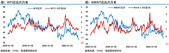 布伦特靠近60美元关口,周末中美确定尽快开展新一轮经贸磋商改善情绪 第7张 布伦特靠近60美元关口,周末中美确定尽快开展新一轮经贸磋商改善情绪 第7张