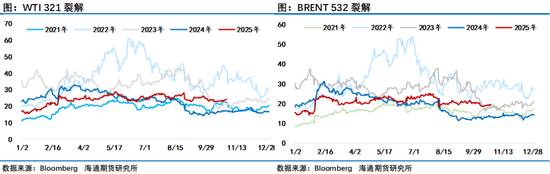 布伦特靠近60美元关口,周末中美确定尽快开展新一轮经贸磋商改善情绪 第8张 布伦特靠近60美元关口,周末中美确定尽快开展新一轮经贸磋商改善情绪 第8张