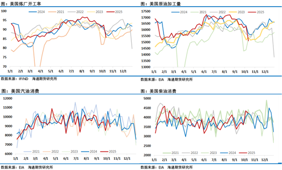 布伦特靠近60美元关口,周末中美确定尽快开展新一轮经贸磋商改善情绪 第11张 布伦特靠近60美元关口,周末中美确定尽快开展新一轮经贸磋商改善情绪 第11张