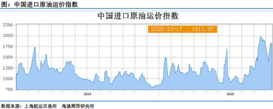 布伦特靠近60美元关口,周末中美确定尽快开展新一轮经贸磋商改善情绪 第12张 布伦特靠近60美元关口,周末中美确定尽快开展新一轮经贸磋商改善情绪 第12张