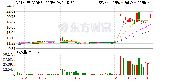 冠中生态：独立董事取得独立董事培训证明