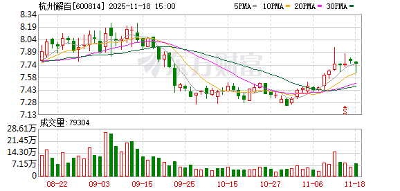 杭州解百：截至2025年9月30日的股东总数为29010户