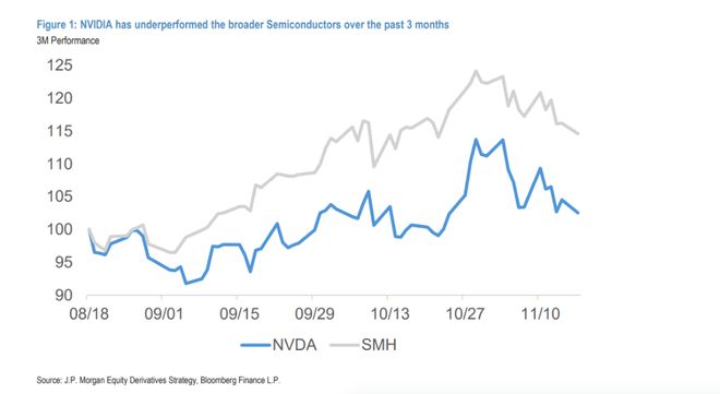 别再盯需求了，英伟达背后强大的供应链才是关键！