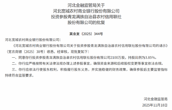 河北宽城农商行获批投资参股青龙满族自治县农村信用联社2100万股 持股比例为3.85%