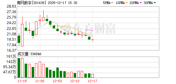 南网数字：公司主要为电力能源等行业客户提供数字化建设综合解决方案