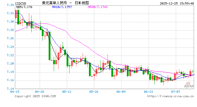 人民币兑美元汇率韧性凸显，央行强调“基本稳定”