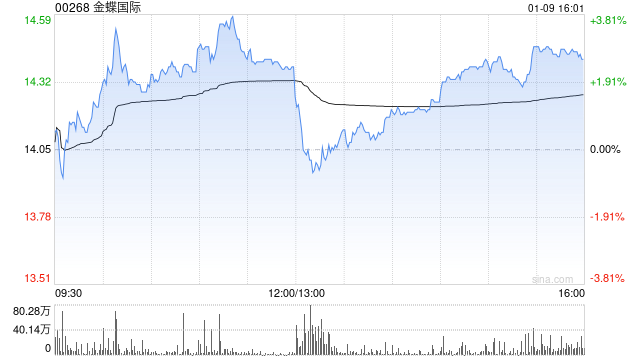 美银证券：中资软件首选股金蝶国际、美图公司及金山办公