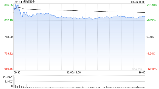 花旗：老铺黄金新春销售迎来强劲开局 重申“买入”评级