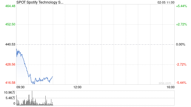 有声书巨头Spotify即将开售实体图书