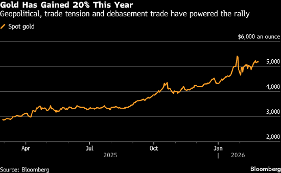 美伊同意延长核谈 金价小幅走高 第1张 美伊同意延长核谈 金价小幅走高 第1张