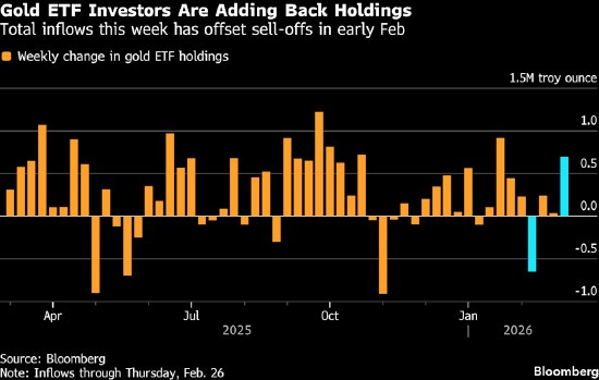 美伊同意延长核谈 金价小幅走高 第2张 美伊同意延长核谈 金价小幅走高 第2张