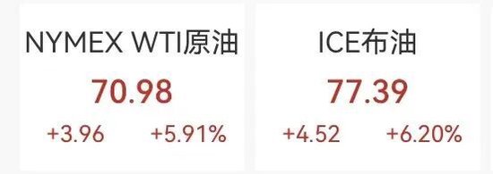 原油急速回落,油气股爆发,中国石油创11年新高,LOF基金批量涨停 第1张 原油急速回落,油气股爆发,中国石油创11年新高,LOF基金批量涨停 第1张