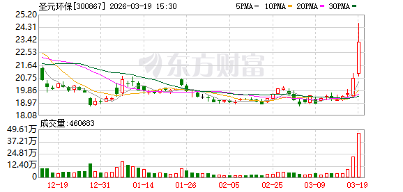 圣元环保：公司尚有8个项目均满足纳入国补目录清单的主要条件和审核要点要求